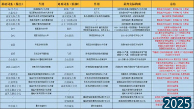 《逆水寒》PVP属性选择终极指南：从理论到实战的深度解析