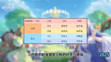 《杖剑传说》伙伴系统全解析：从入门到精通的终极养成指南(图1)
